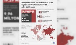 Dikkat! Kanser vakalarında 2040'a kadar yüzde 55 artış bekleniyor