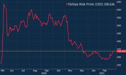 Türkiye’nin risk primi ağustosta düşüşe geçti