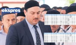 Alihan Kuriş ve ailesinin 191 taşınmazı ortaya çıktı