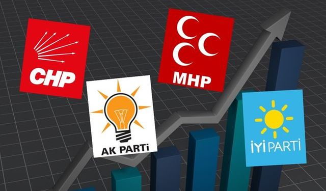 Seçimden sonraki ilk anket: Bugün genel seçim olsa birinci parti CHP olacak!