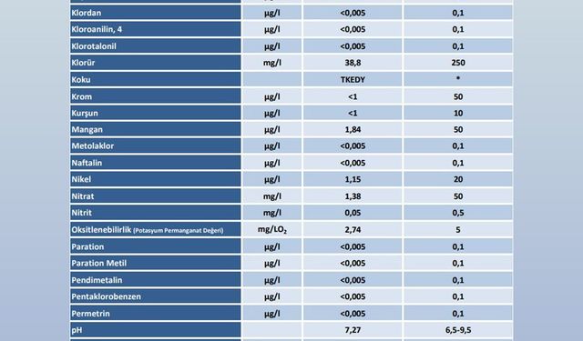Ankara'da şebeke suyu açıklaması: ABB'den salgın iddialarına yanıt