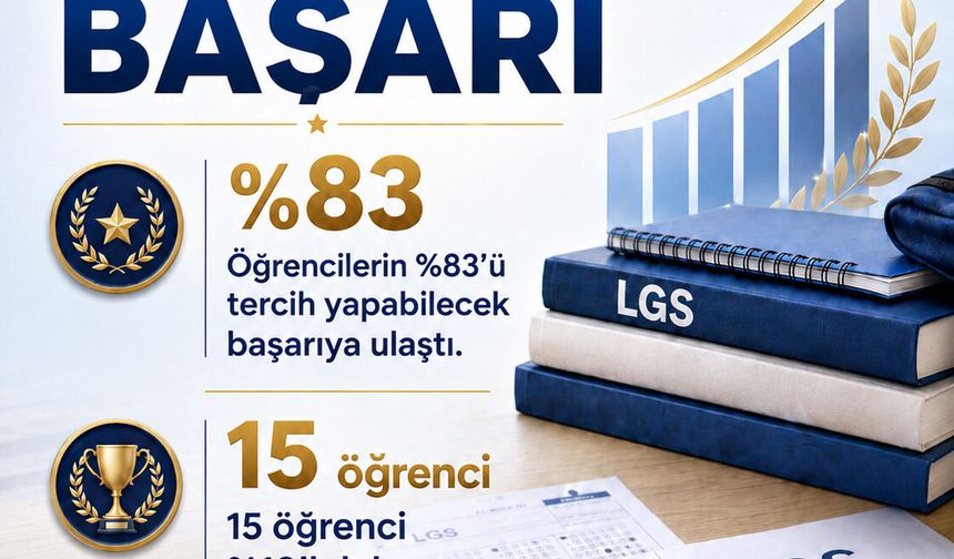 GAZİDEK'ten LGS'de gururlandıran başarı