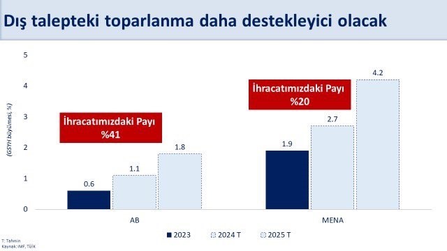 Mehmet Şimşek-1