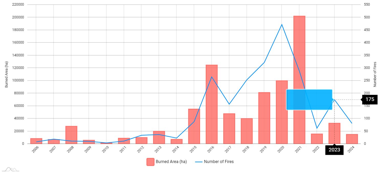 Estimates By Country T U R 2006 2023