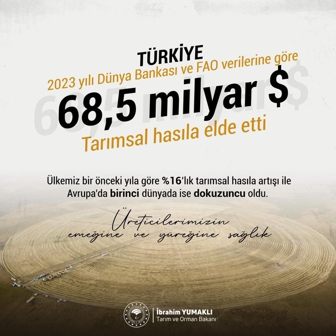 Bakan Yumaklı Türkiye, Tarımsal Hasıla Bakımından Avrupa Birincisi