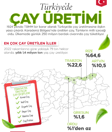 Çay-3