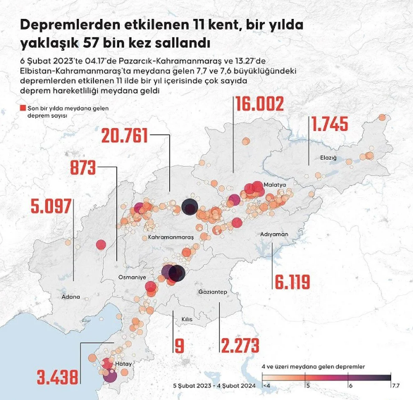 Deprem Fay