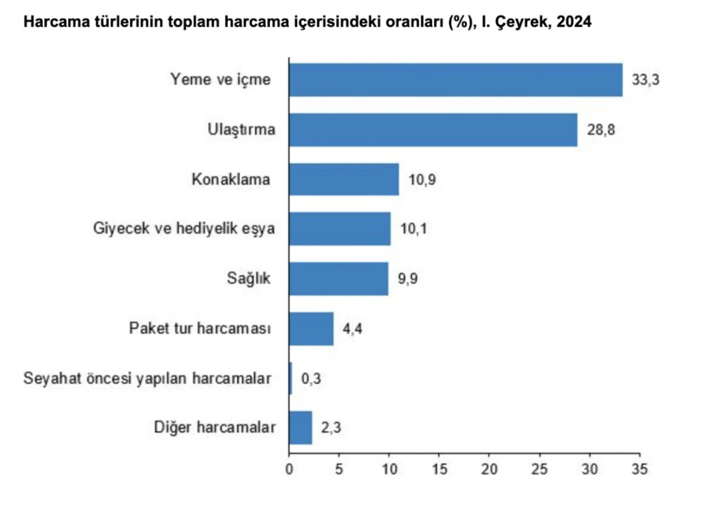 Ekran Resmi 2024 07 30 15.37.11