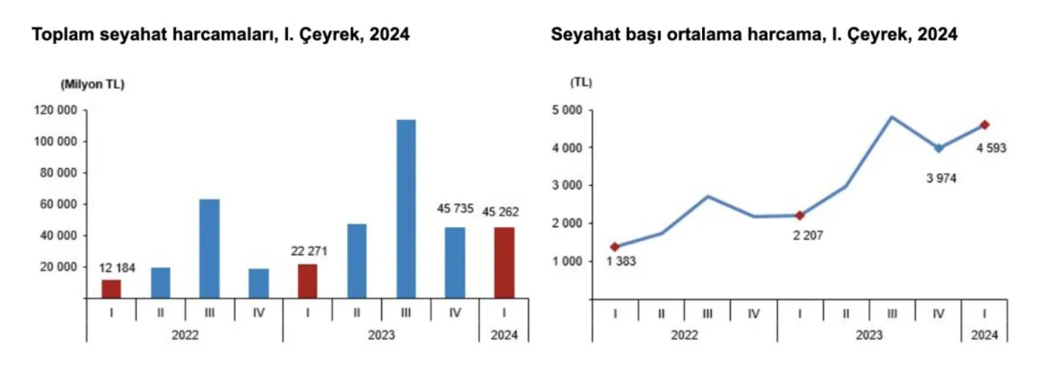 Ekran Resmi 2024 07 30 15.37.16