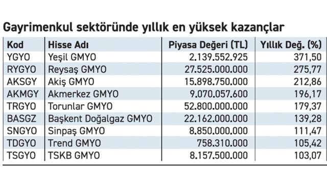 Gayrimenkul Hisse 1