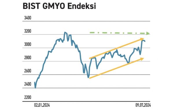 Gayrimenkul Hisse 4