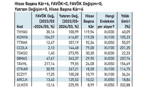 Moody's Not Artırım Kararı Sonrası Borsa İstanbul'da Hareketlilik 2