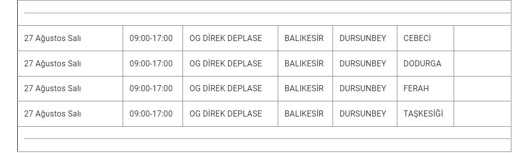 Balıkesir Kesinti5