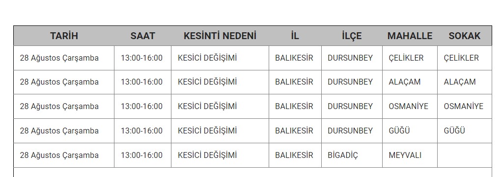 Balıkesir1-1