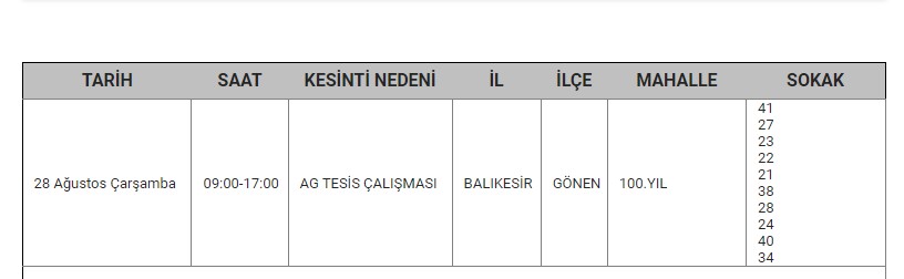 Balıkesir4