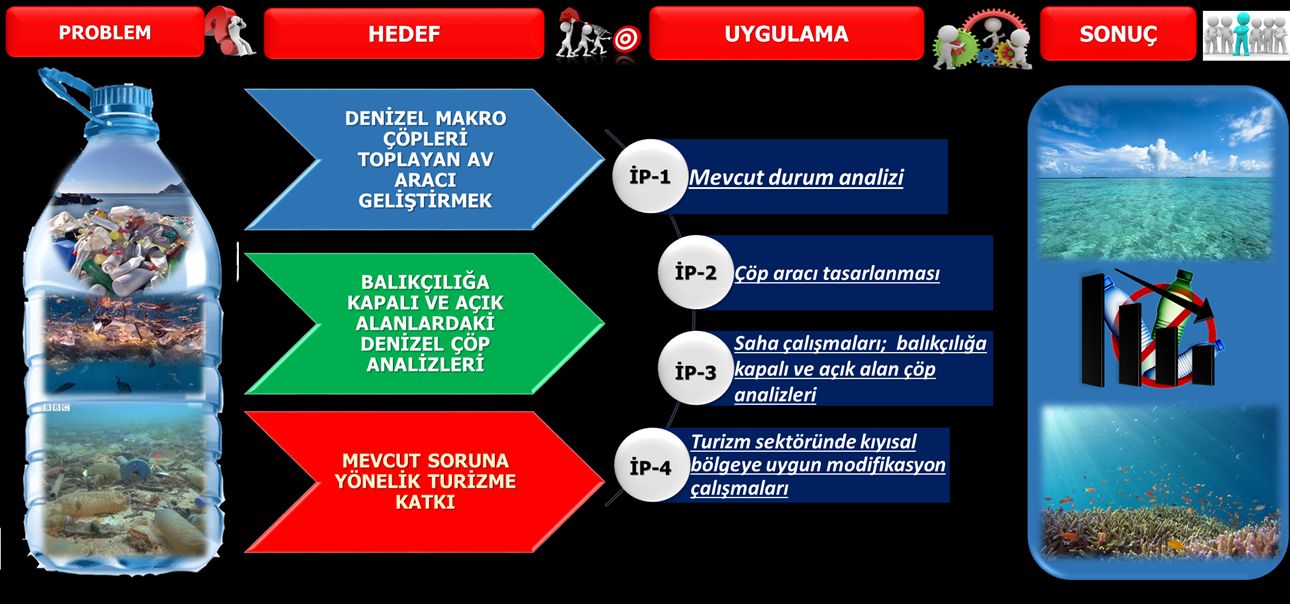 ++Egeli Akademisyenlerden Sürdürülebilir Denizel Ekosistem Için Önemli Proje