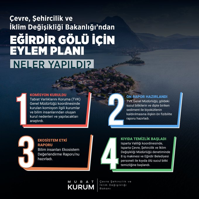 Eğirdir Gölü