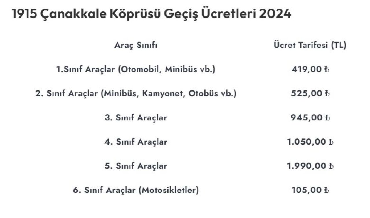 Hgs Ücretleri 1