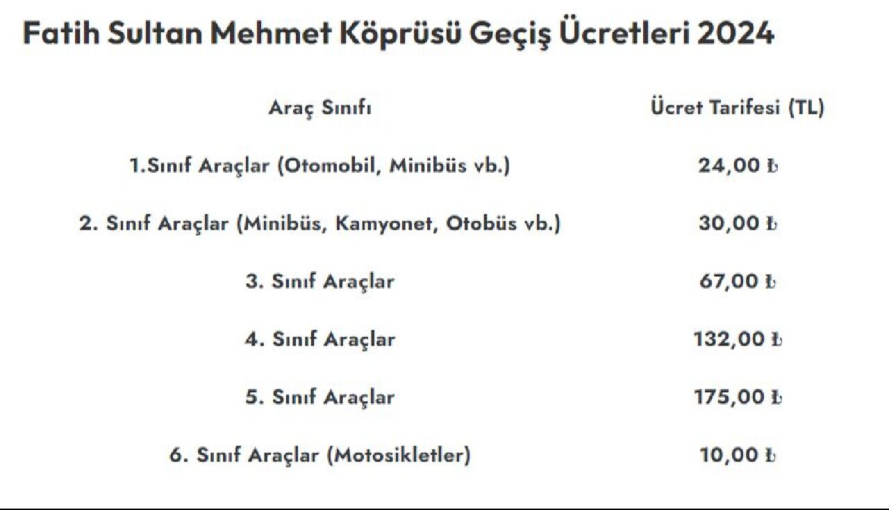 Hgs Ücretleri 4