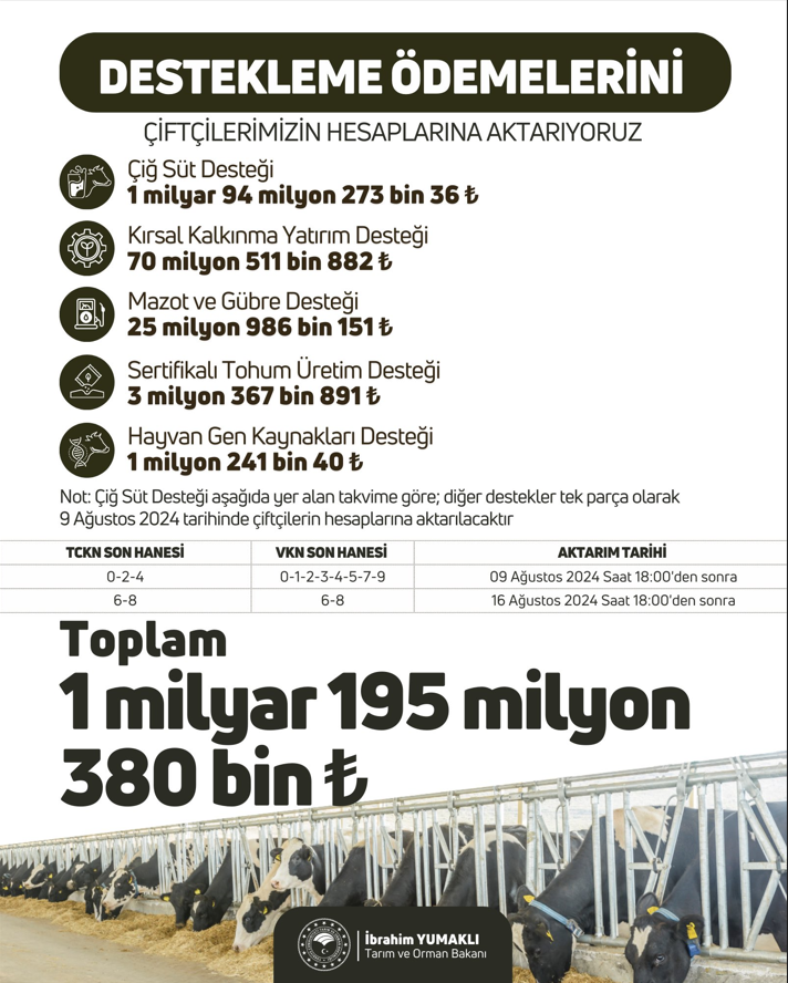 Tarım Destek
