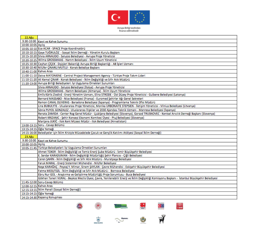 Türkiye Ve Avrupa'dan Belediyeler Konak'ta Bir Araya Geliyor1