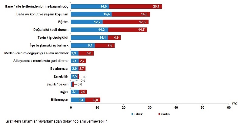 Türkiye'de Göç Hareketliliğinde Artış Yaşanıyor İzmir Üçüncü Sırada2