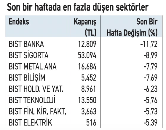 Yatırım