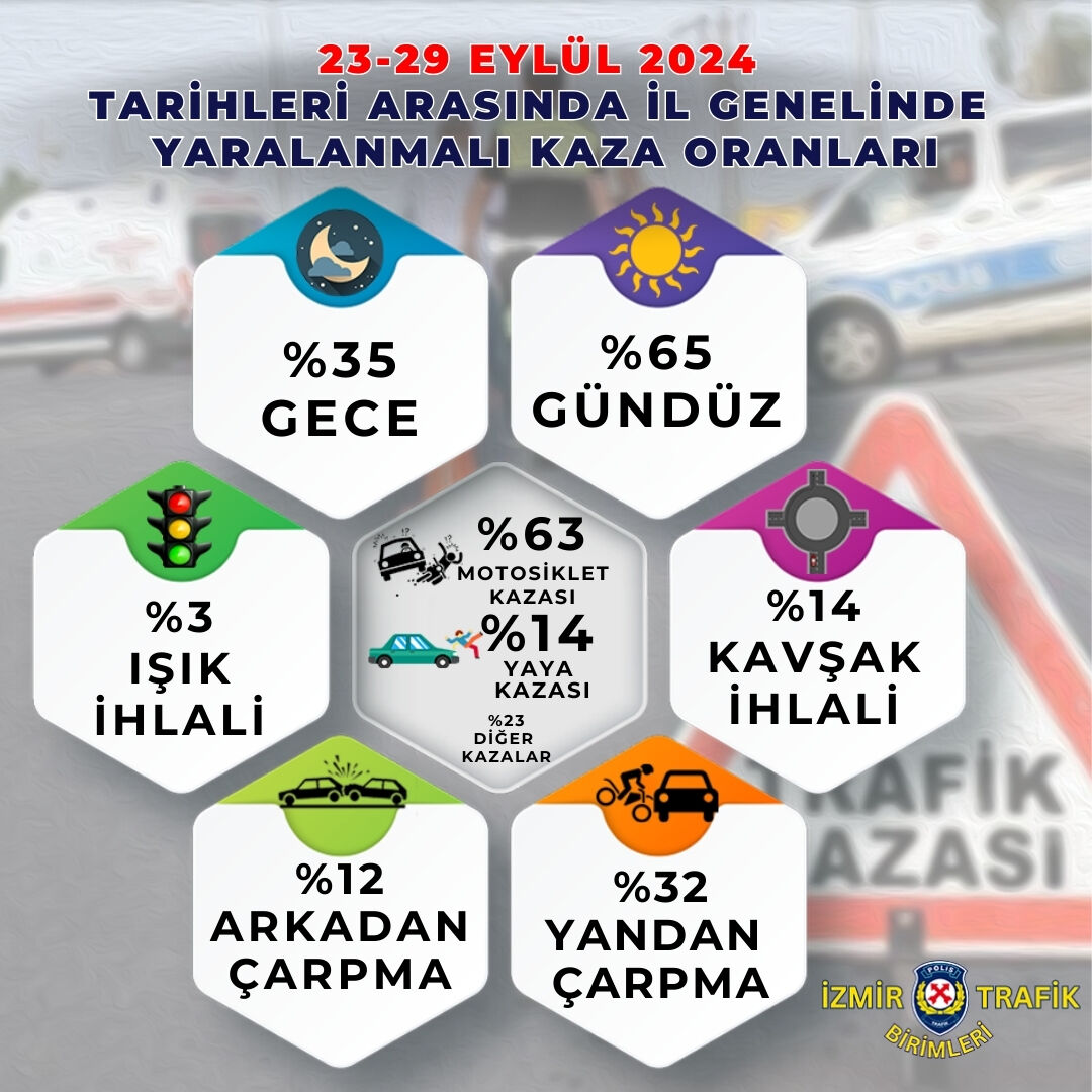 23 29 Eylül Yaralanmalı Kaza Oranları