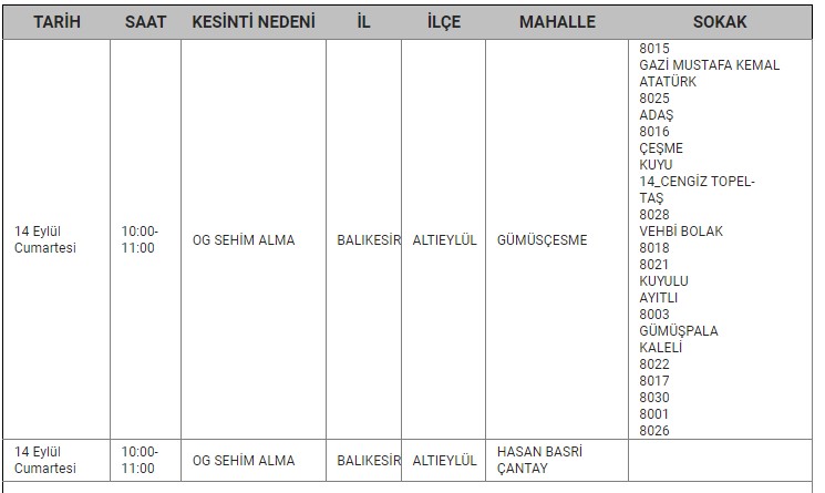 Altıeylül Kesinti-5