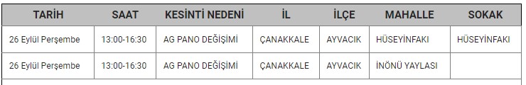 Ayvacık Kesinti-13