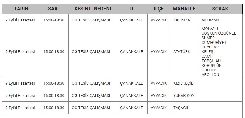 Ayvacık Kesinti-5