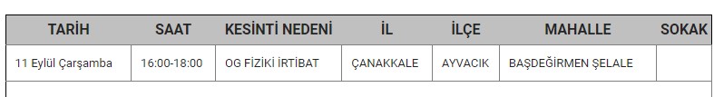 Ayvacık Kesinti-6