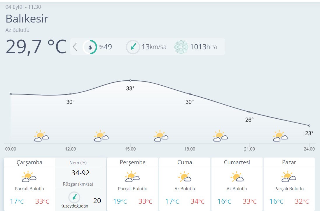 Balıkesir Hava Durumu-1