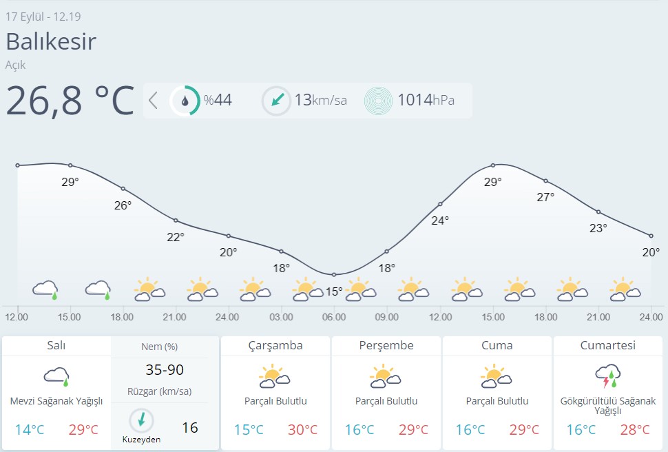 Balıkesir Hava Durumu-10