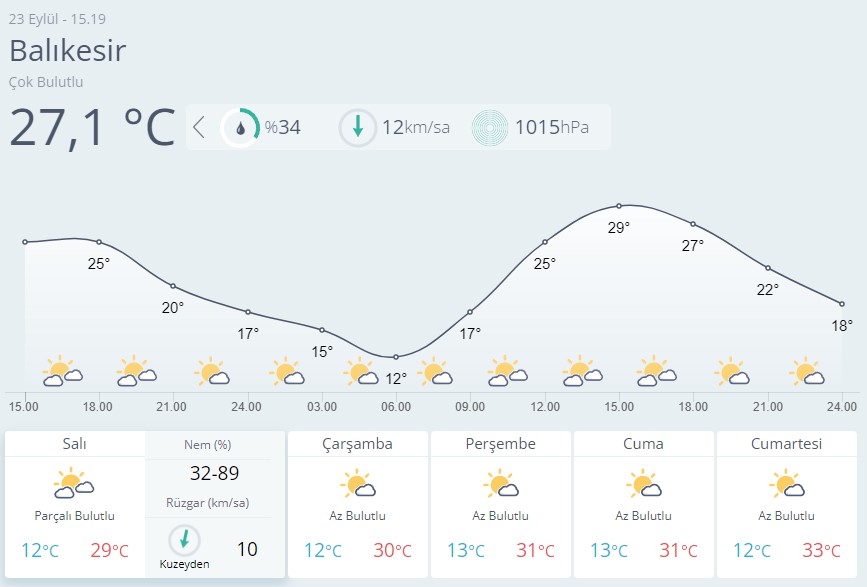 Balıkesir Hava Durumu-15