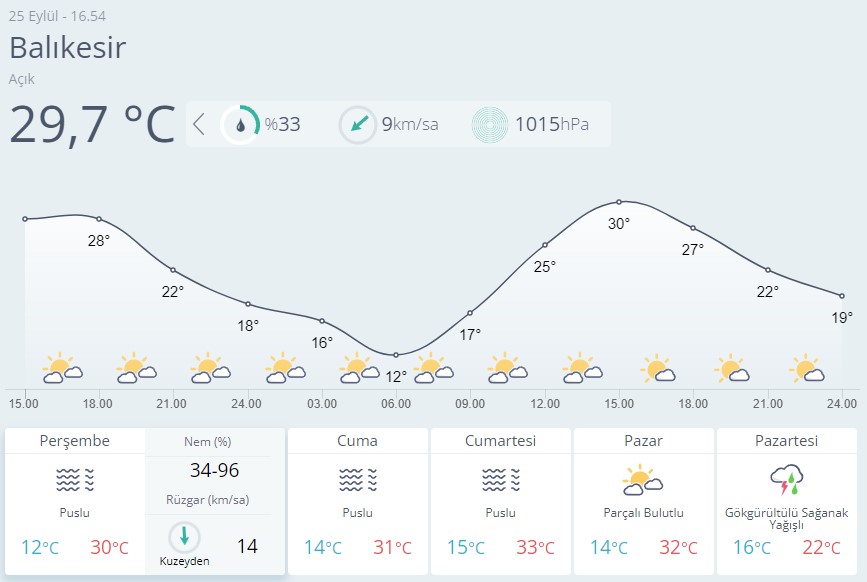 Balıkesir Hava Durumu-17