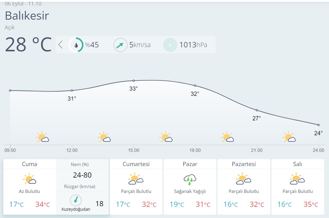 Balıkesir Hava Durumu-3