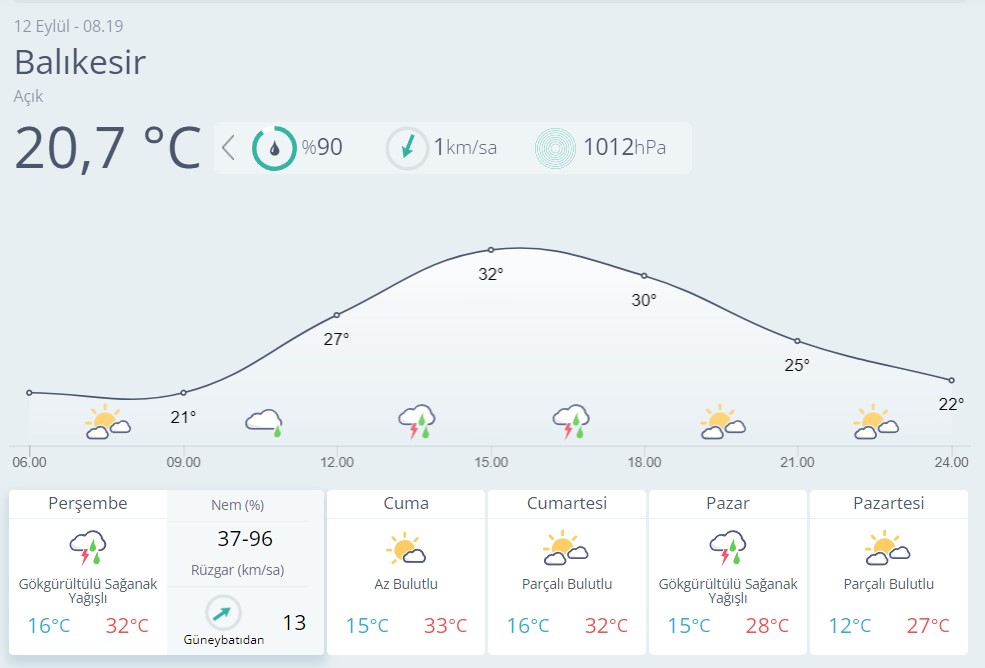 Balıkesir Hava Durumu-7