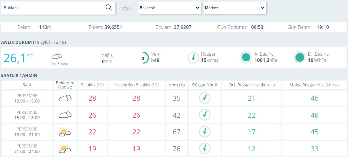 Balıkesir Hava Durumu0-10