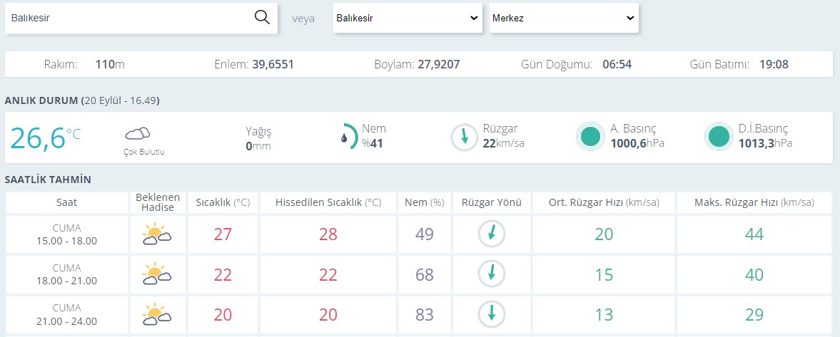 Balıkesir Hava Durumu0-11