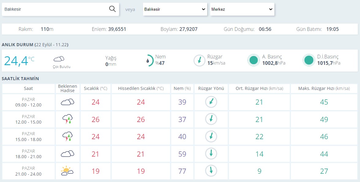 Balıkesir Hava Durumu0-12