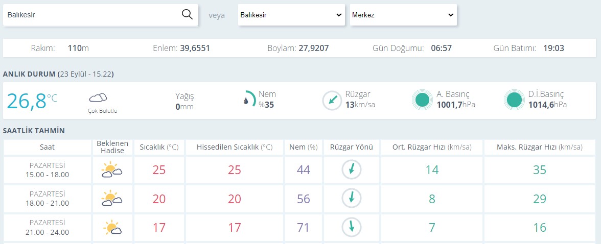 Balıkesir Hava Durumu0-13