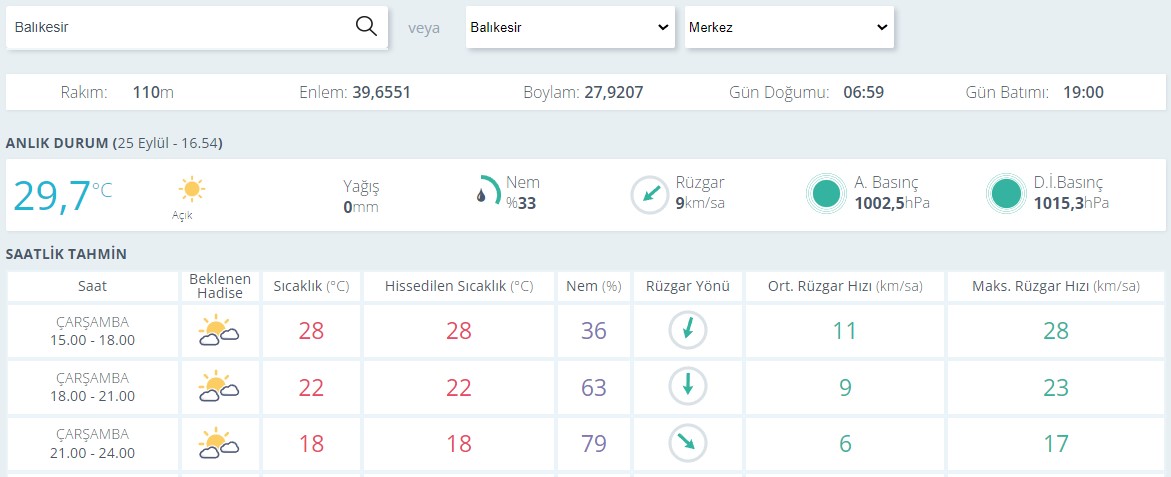 Balıkesir Hava Durumu0-15