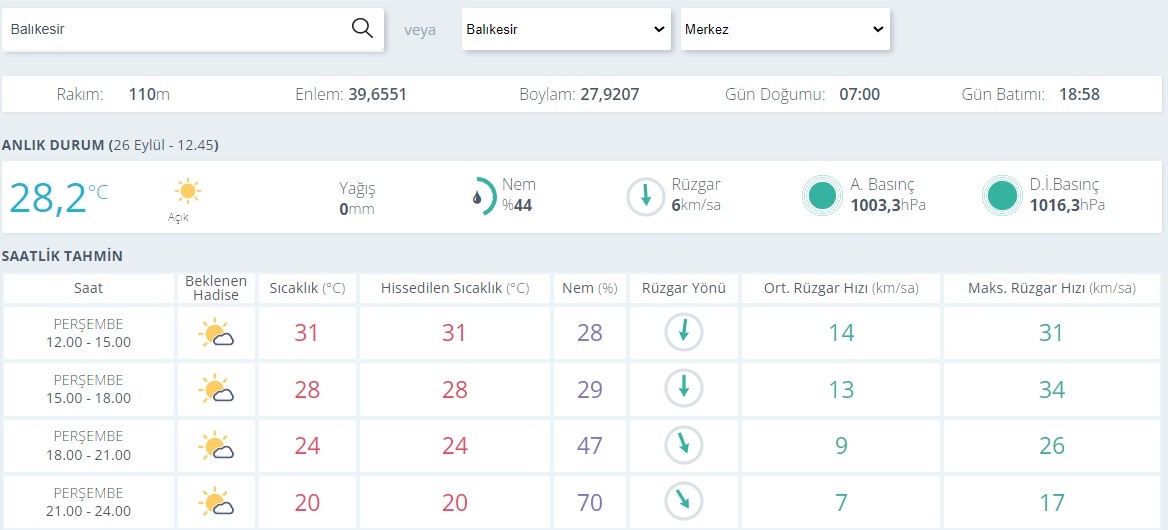 Balıkesir Hava Durumu0-16