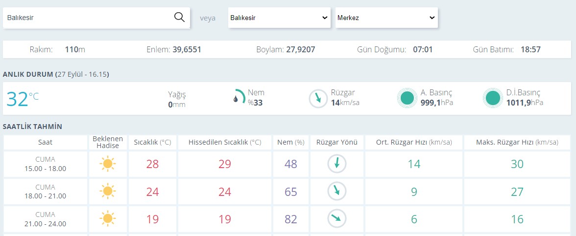 Balıkesir Hava Durumu0-17