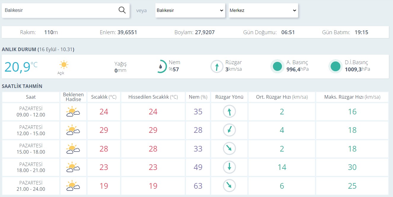 Balıkesir Hava Durumu0-7