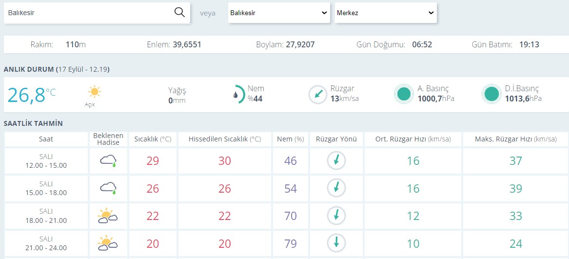 Balıkesir Hava Durumu0-8