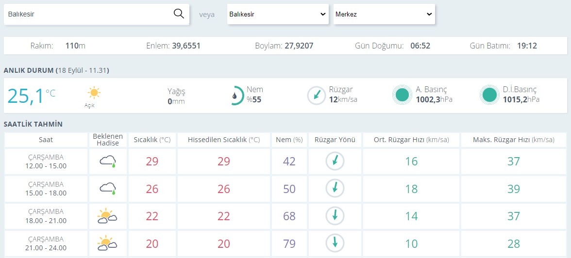 Balıkesir Hava Durumu0-9