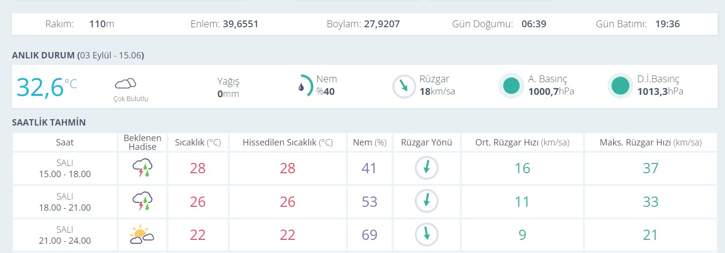 Balıkesir Hava Durumu0