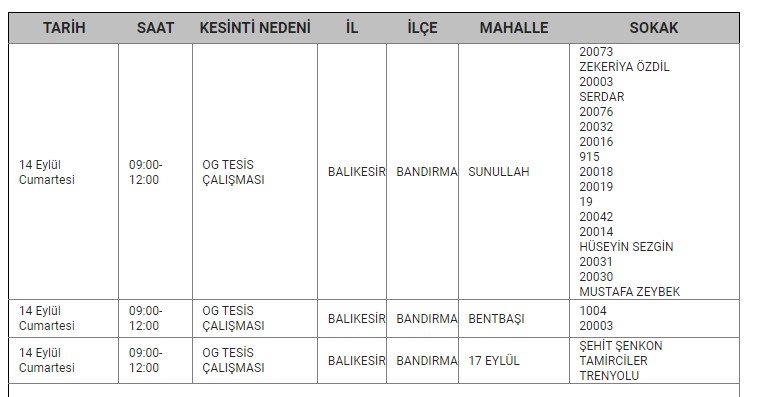 Bandırma Kesinti-1